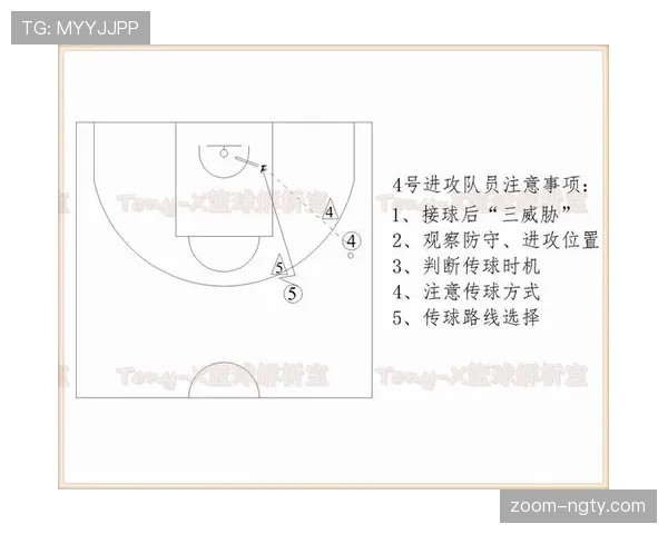 篮球规则解析:无球掩护的正确执行与合规要点 篮球规则解析:无球掩护的正确执行与合规要点