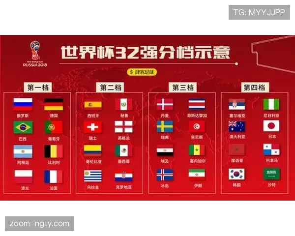 哥伦比亚2026世界杯小组赛出线形势分析 死亡之组突围可能性几何 哥伦比亚2026世界杯小组赛出线形势分析 死亡之组突围可能性几何